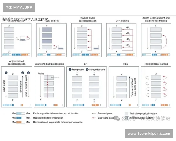 神经网络算力模组在系统重构期切入传输层 显著降低了数据包的解压时延